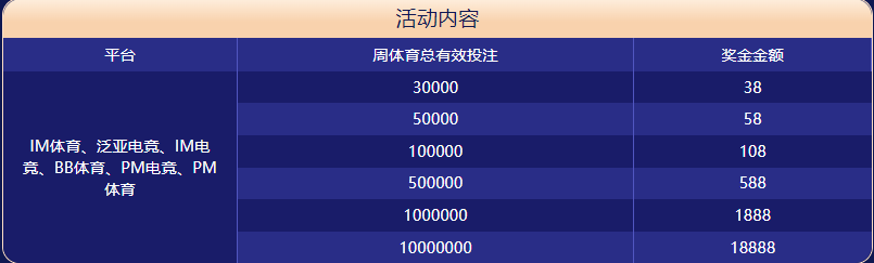牛竞技体育大闯关